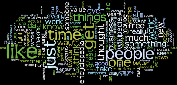 The Daily Thought Word Cloud